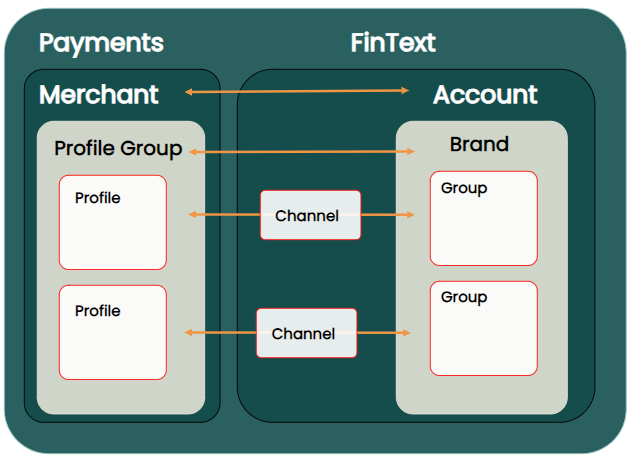 SBT Payments APIs
